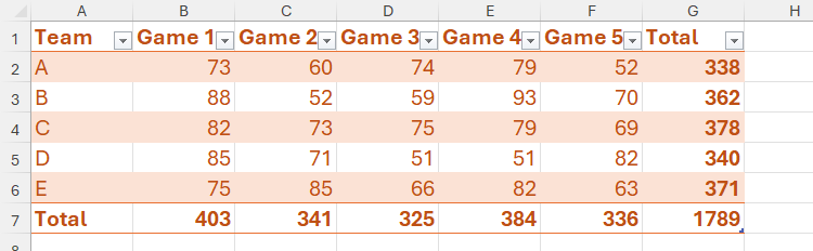 How to Use the CHOOSECOLS and CHOOSEROWS Functions in Excel to Extract Data