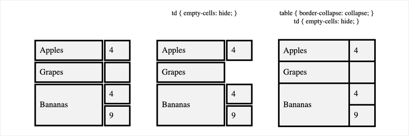 7 CSS Properties You’ve Never Heard Of (and How to Use Them)