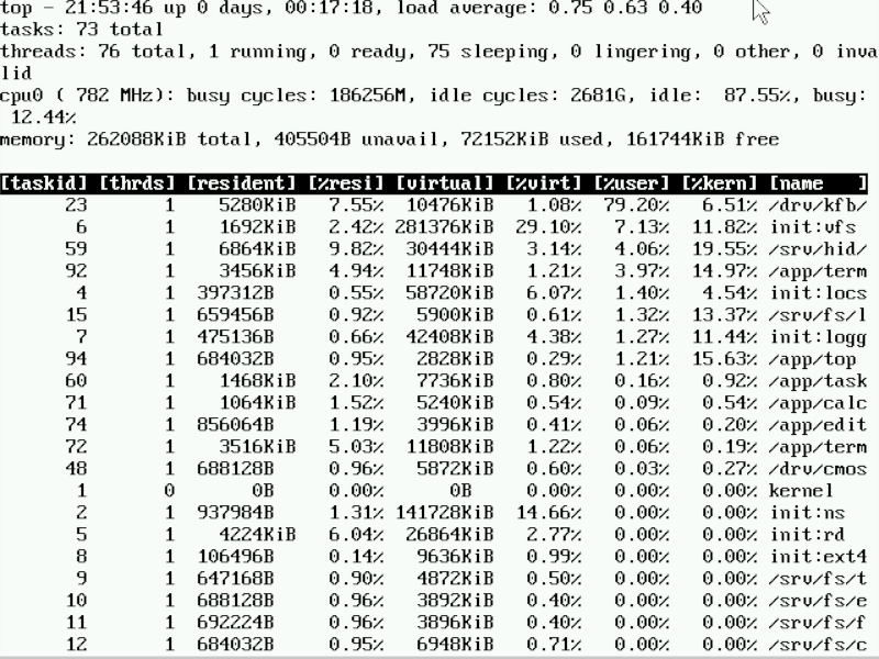 What is HelenOS, and Should You Use It?
