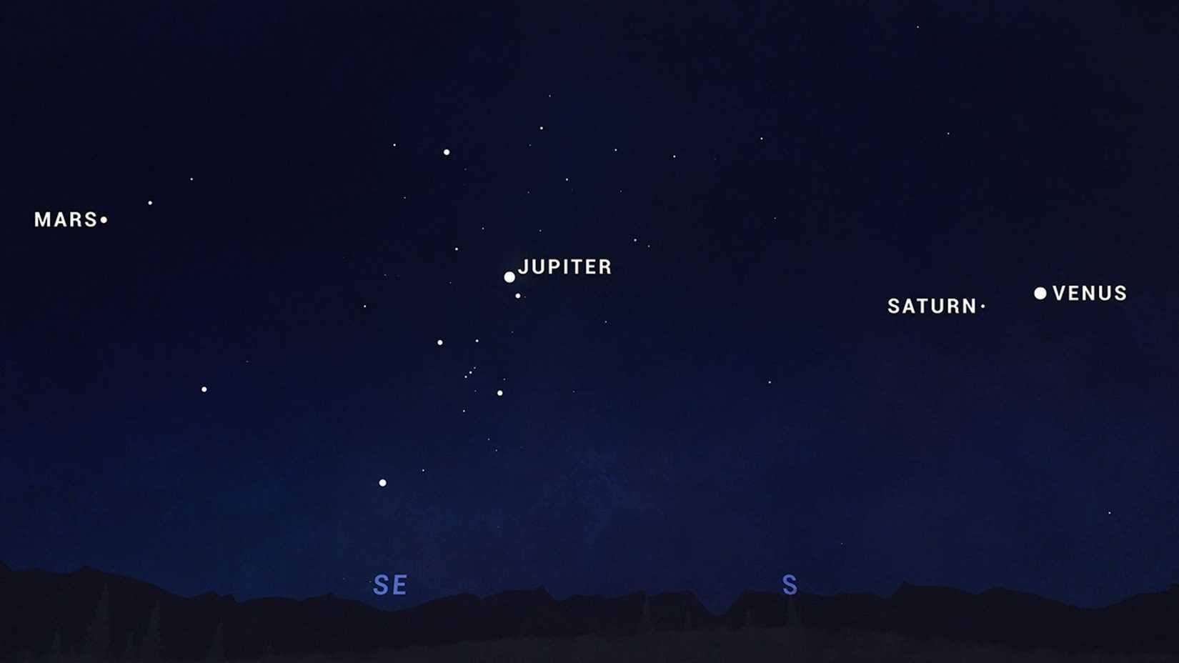 What Is a Planetary Alignment and How Do You Watch It?