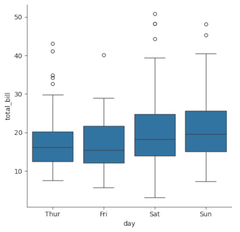 How to Use Python as a Free Graphing Calculator