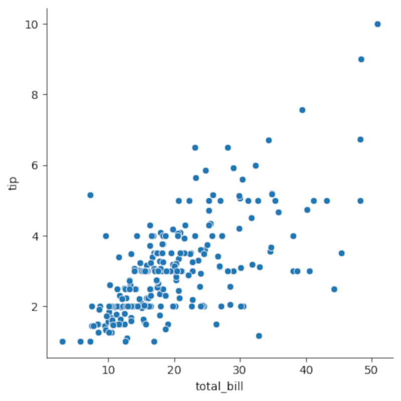 scatter plot in seaborn python charts - free word... How to Use Python as a Free Graphing Calculator