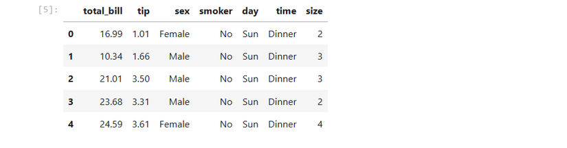 How to Validate Your Data With Statistical Tests in Python