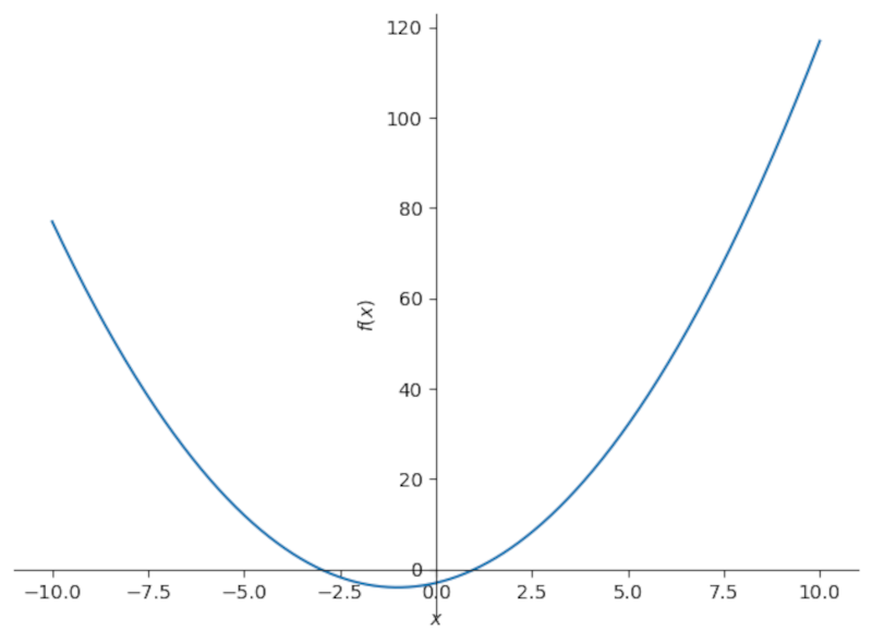 How to Use Python as a Free Graphing Calculator
