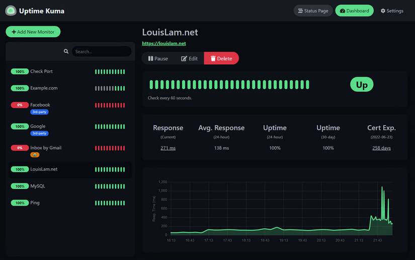 The Uptime-Kuma dashboard showing some websites up and some websites down.