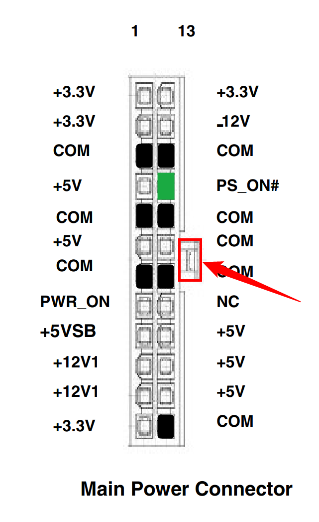 The pin-out diagram for a 24-pin ATX connector. 