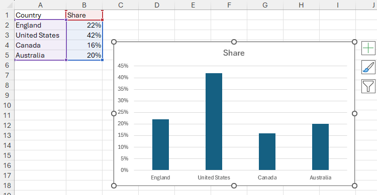 Excel Graph F11 Don’t Ignore the Power of F1 in Microsoft Excel