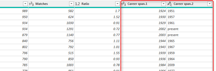 4 Excel Power Query Commands You Need to Know