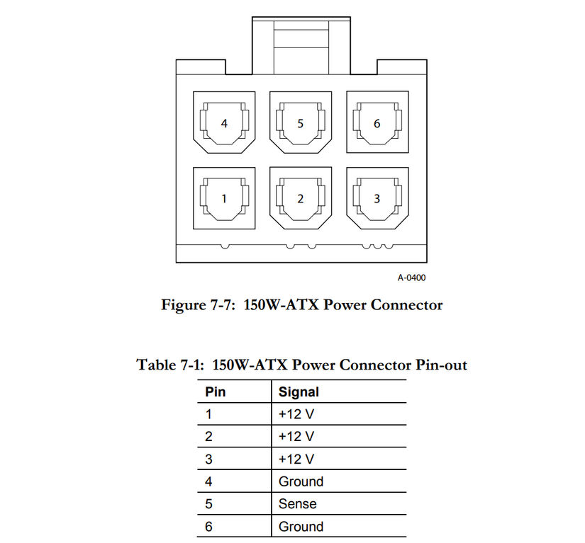 The pin out for a 6-pin PCIe connector. 