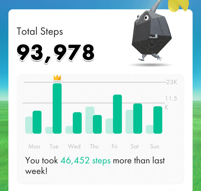 Bloom Step 7 Ways Pikmin Bloom Has Improved My Walks