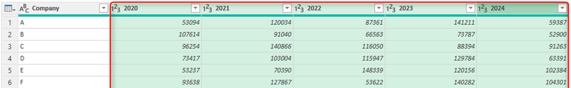 How to Restructure Data in Microsoft Excel