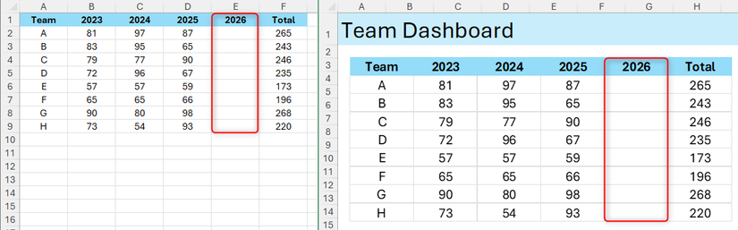Creating a Dashboard in Microsoft Excel? Paste Your Data as a Linked ...