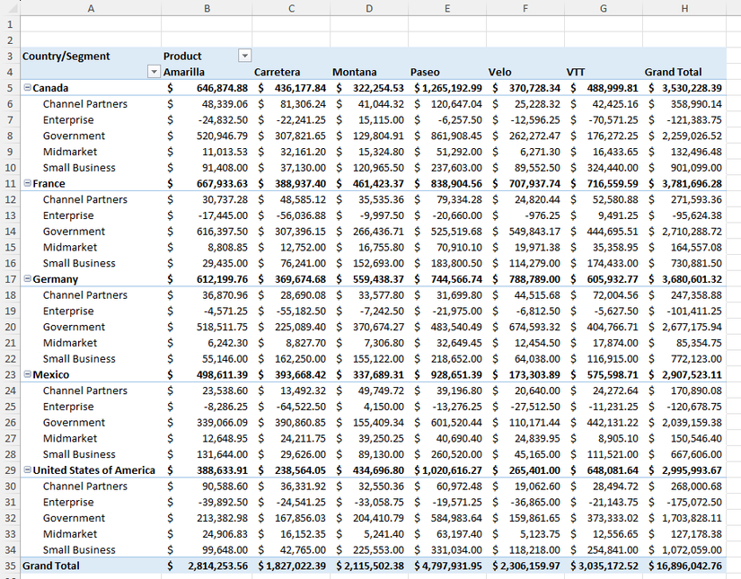 Your Microsoft Excel File Needs a Hidden Backend Worksheet