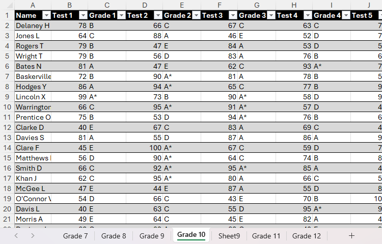 A list of students, their test scores, and their resultant grades in a table in Microsoft Excel.