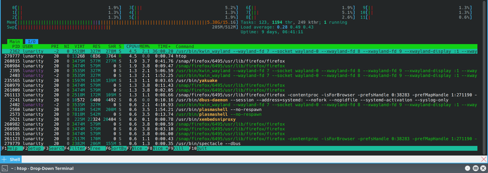 HTOP running on Kubuntu.