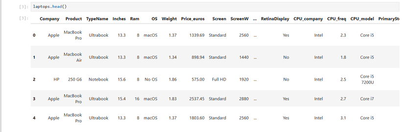 Output of laptops.head() in Jupyter notebook.
