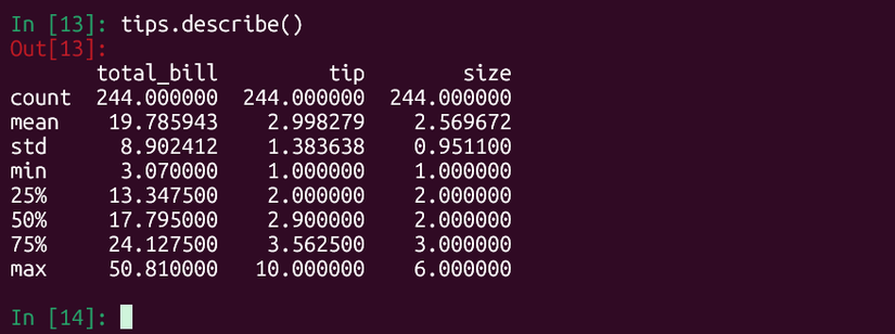 Python Beginner's Guide to Processing Data