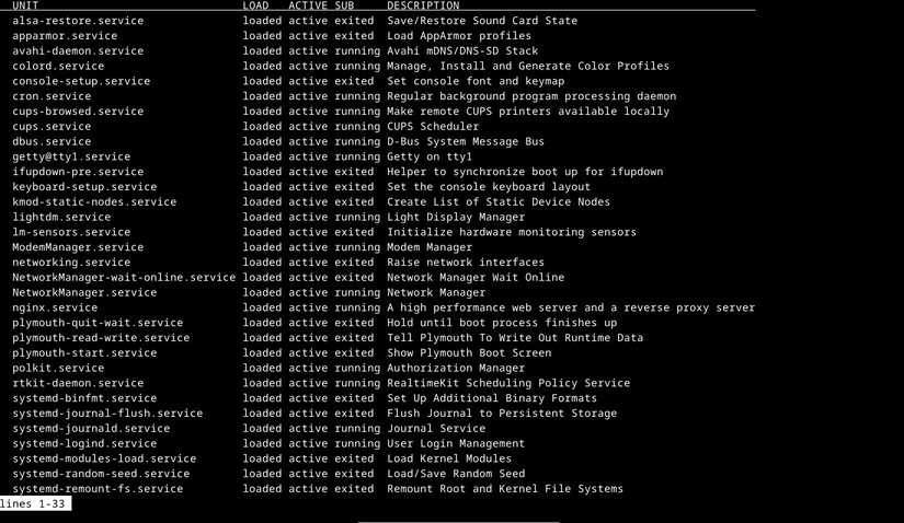 Your Linux PC Has Daemons. Here’s Everything You Need to Know About Them