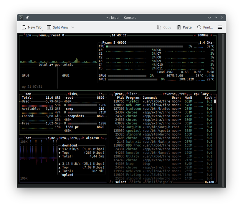 The btop app in a Konsole window, with the default theme.