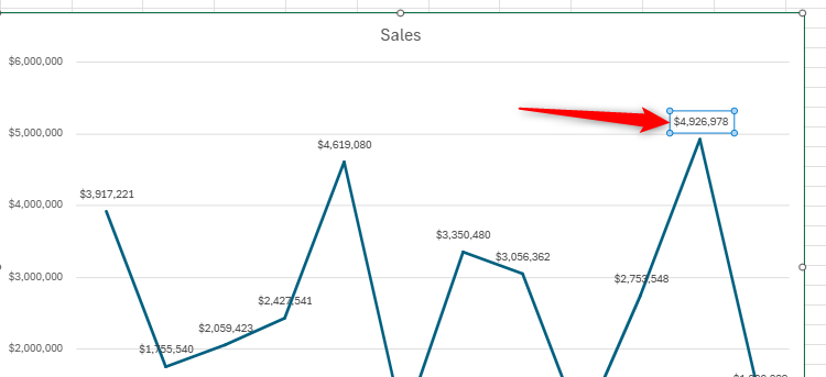 A data label on a chart in Excel for the web is selected.