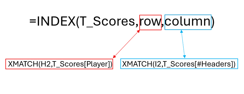4 Excel Function Combinations You Need to Know