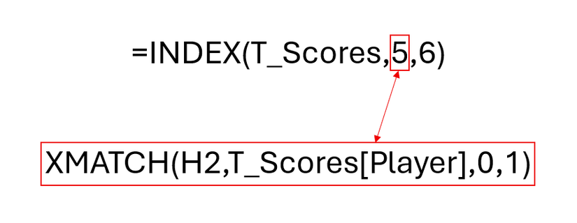 4 Excel Function Combinations You Need to Know