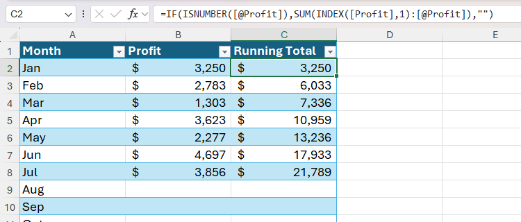 Running Sum Example Creating Running Totals in Excel Is Easier Than You Think