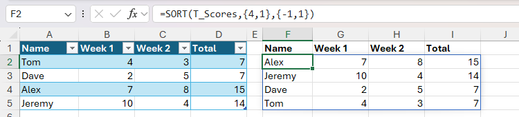 How to Use the SORT and SORTBY Functions in Microsoft Excel