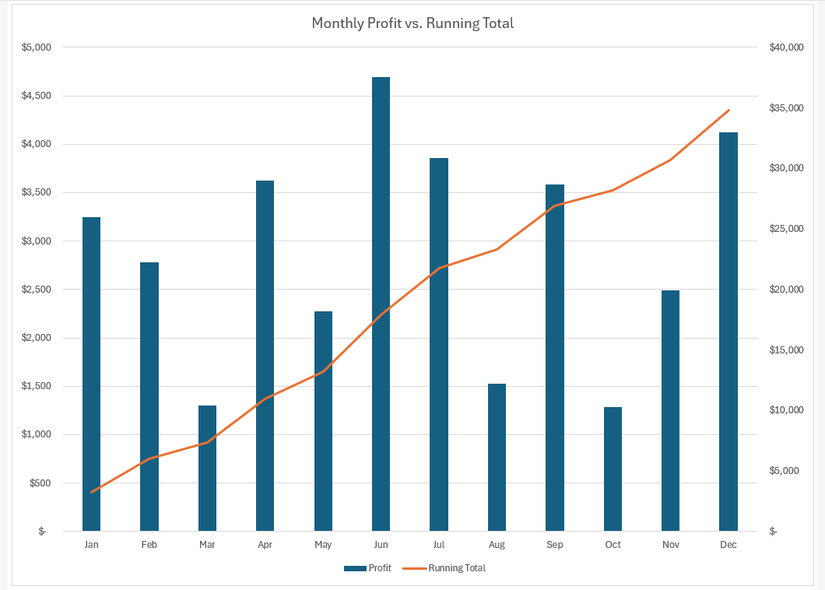 Creating Running Totals in Excel Is Easier Than You Think