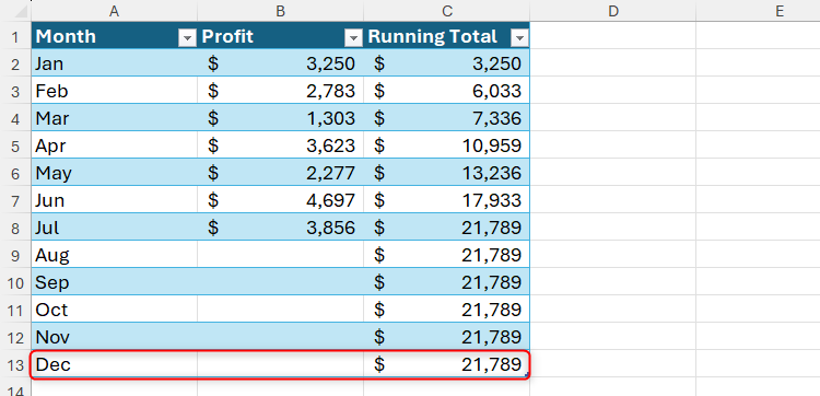Dynamic Total Row Excel Creating Running Totals in Excel Is Easier Than You Think