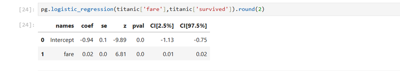 Pingouin logistic regression in a Jupyter notebook.