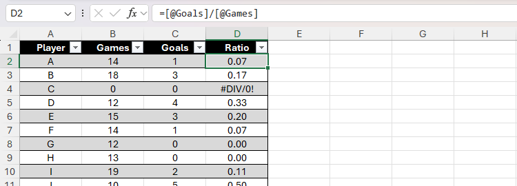 Players' goals-per-game ratios are calculated in an Excel spreadsheet by dividing the values in the Goals column by the values in the Games column.