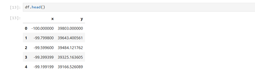Regression in Python: How to Find Relationships in Your Data