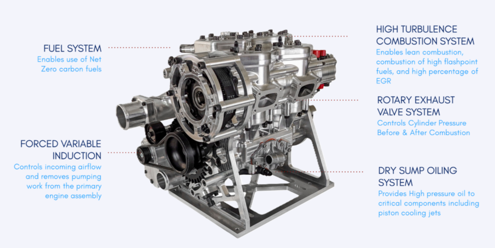 This Revolutionary Two-Stroke Engine Design Challenges the EV Future