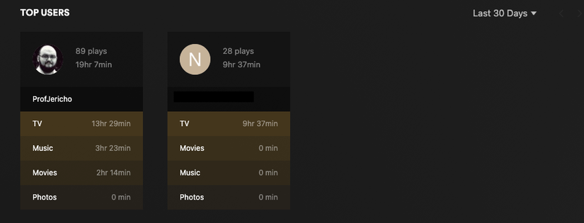 Not Using Plex Dashboard? You're Missing Out