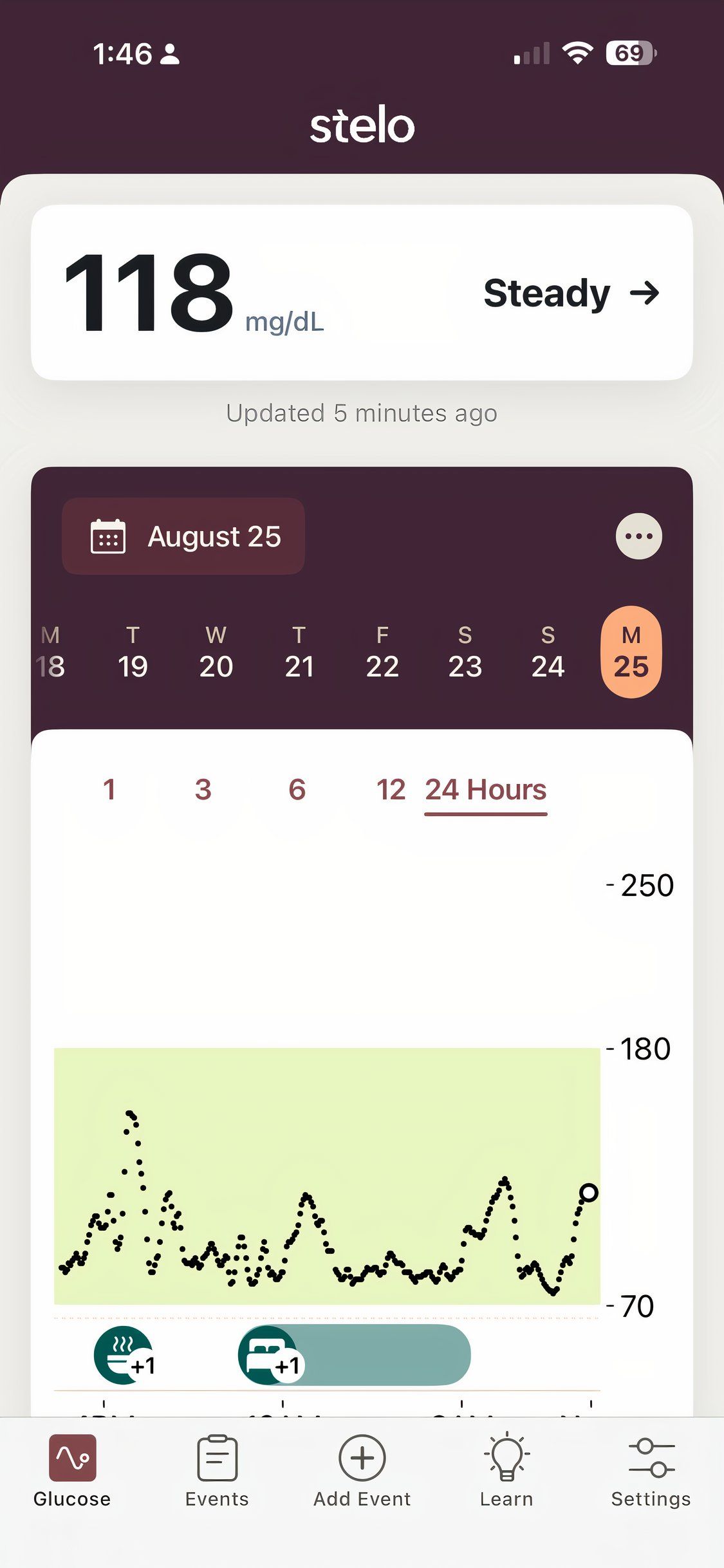 How Apps and Wearables Can Help You Control Your Diabetes