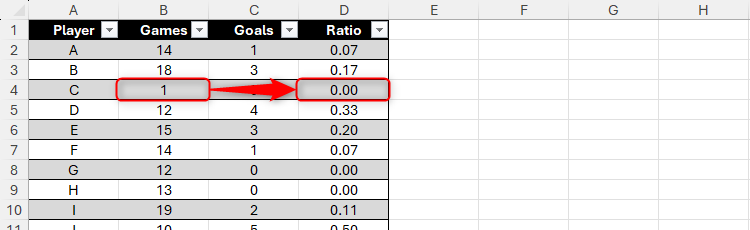 The game count and goal-per-game ratio for player C in an Excel table are highlighted.