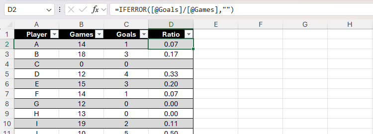 The IFERROR function being used in Excel to conceal the error that would have appeared in a cell due to the formula attempting to divide a value by zero.
