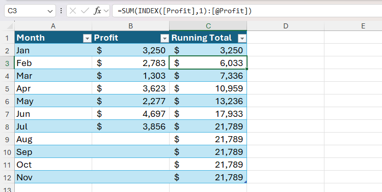 Creating Running Totals in Excel Is Easier Than You Think