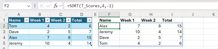 How to Use the SORT and SORTBY Functions in Microsoft Excel