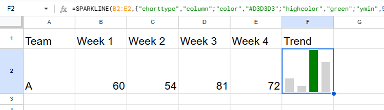 4 Essential Google Sheets Shortcuts for Former Excel Users