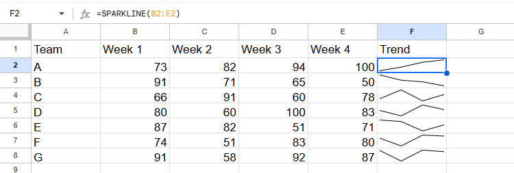 4 Essential Google Sheets Shortcuts for Former Excel Users