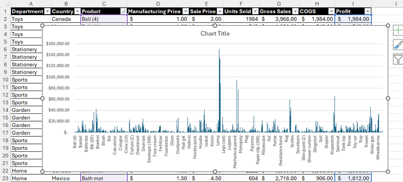 Pivotchart Plot How to Insert and Use a PivotChart in Microsoft Excel