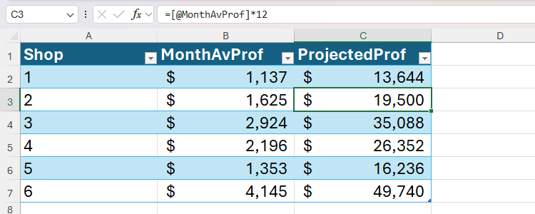 A formula in Excel multiplying the values in column B by 12 using a strcutured reference and the implicit intersection operator.