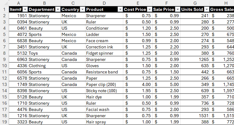 A Microsoft Excel table detailing various products and their production and sales details.