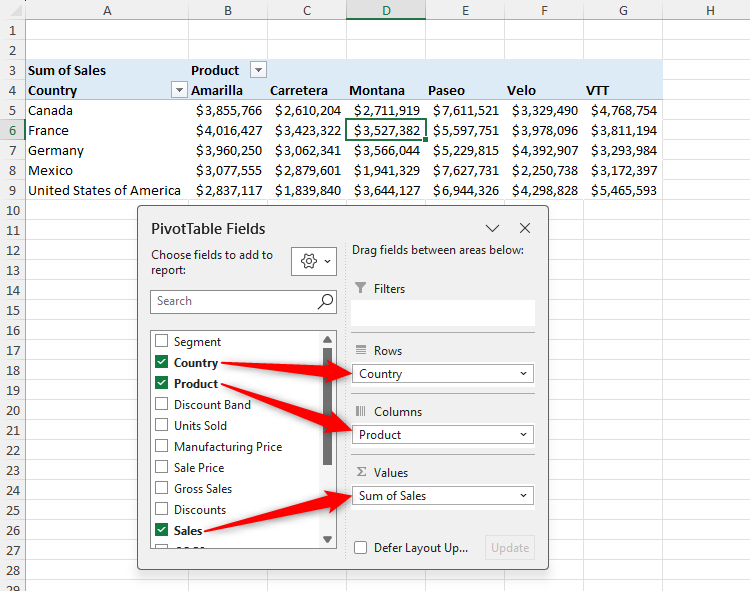 A PivotTable in Excel, with countries as rows, products as columns, and sales as values.