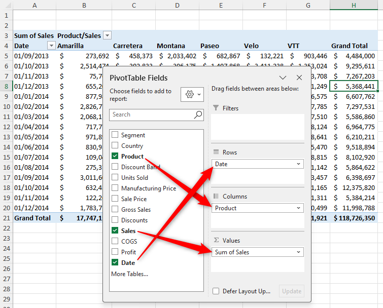 A PivotTable in Microsoft Excel, with dates as rows, products as columns, and sales as values.