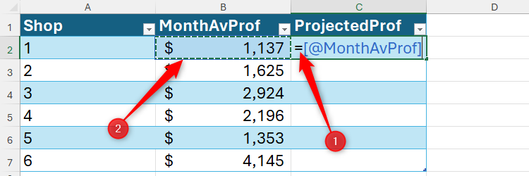 A structured reference to a monthly average profit column in an Excel formula.