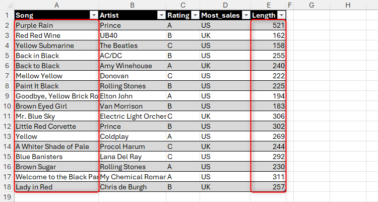 A table in Excel containing various details about various songs.