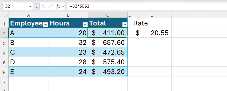 An absolute reference is used in an Excel formula that calculates five employees' total pay depending on the number of hours they've worked.